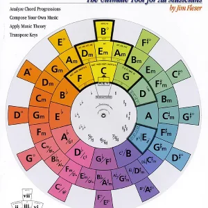 Bestseller Hal Leonard The Chord Wheel